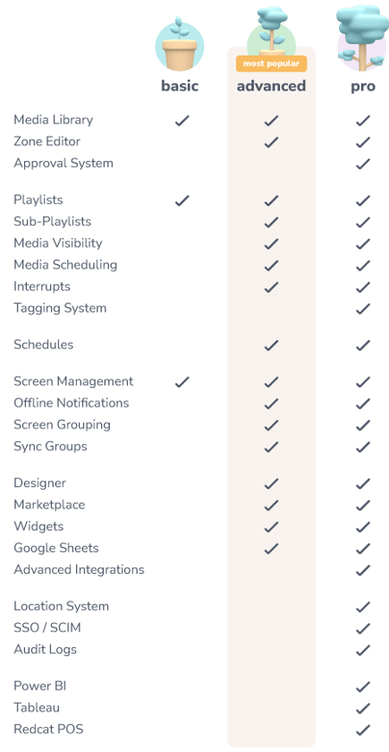 Fusion-Signage-INT-2025-Licences-Table-03
