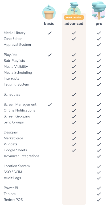 Fusion-Signage-INT-2025-Licences-Table-03
